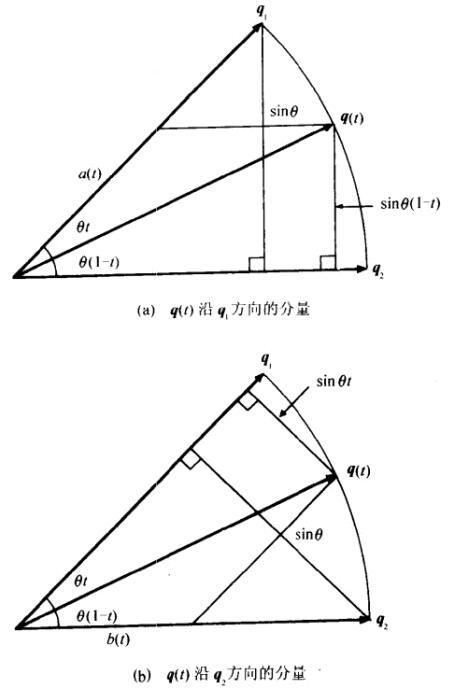 图(a)和图(b) 用相似三角形得到分量长度