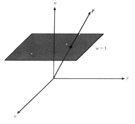 图3.6 四维点P在三维空间的投影