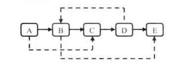 一个含有5个节点的复杂链表