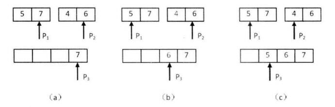 (d)中合并两个子数组并统计逆序对的过程